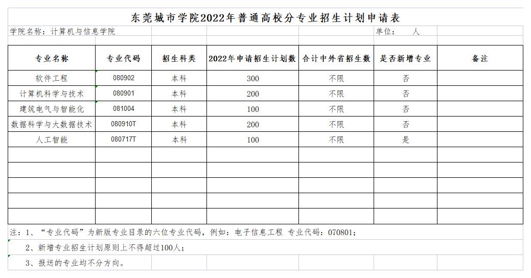 2022年普通高校分专业招生计划申请表.jpg