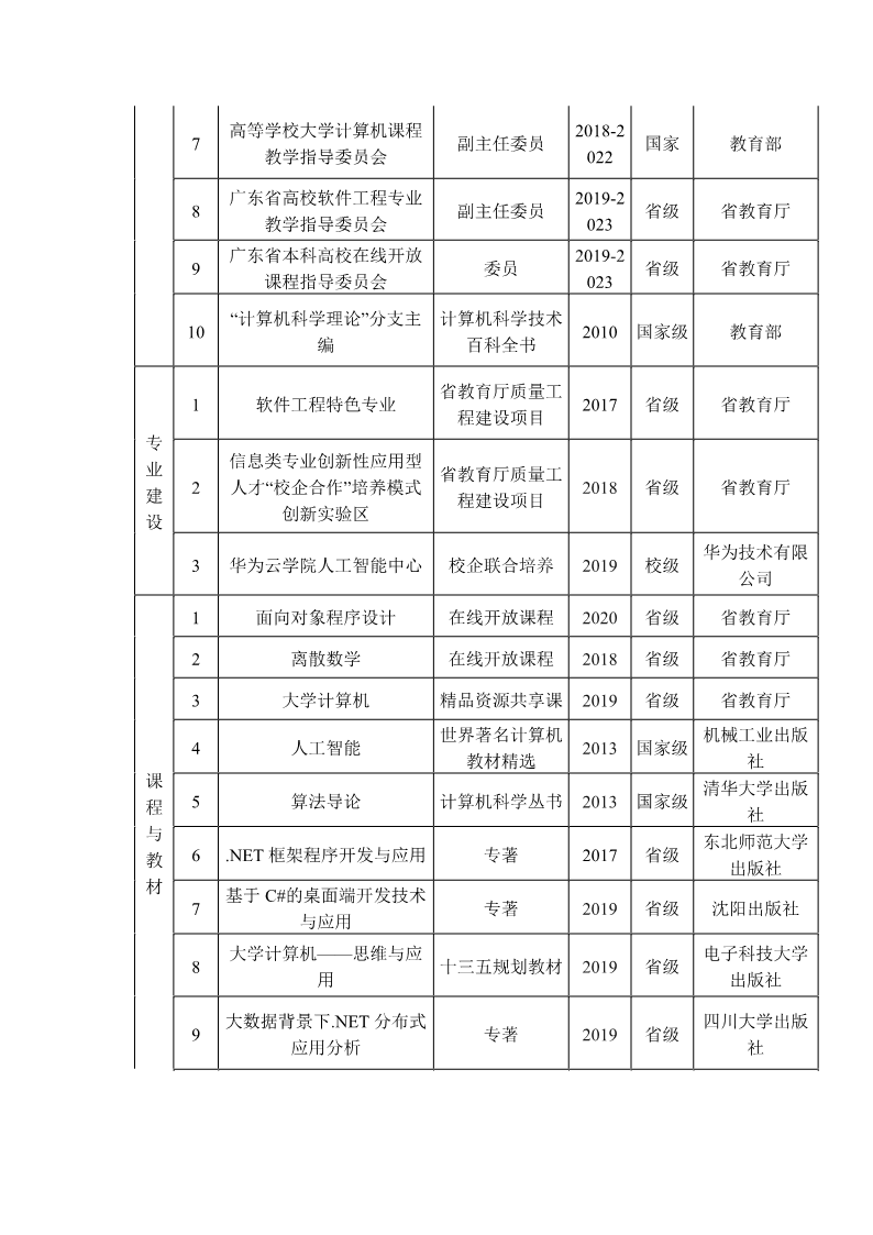 我院近3年部分获省部级及以上奖励和支持情况_2.png