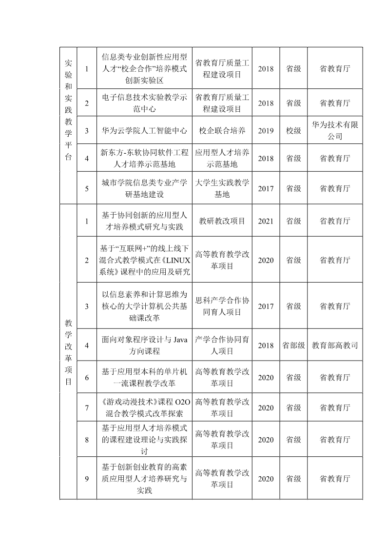 我院近3年部分获省部级及以上奖励和支持情况_3.png