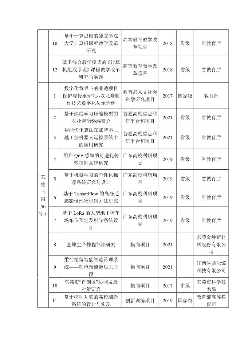我院近3年部分获省部级及以上奖励和支持情况_4.png