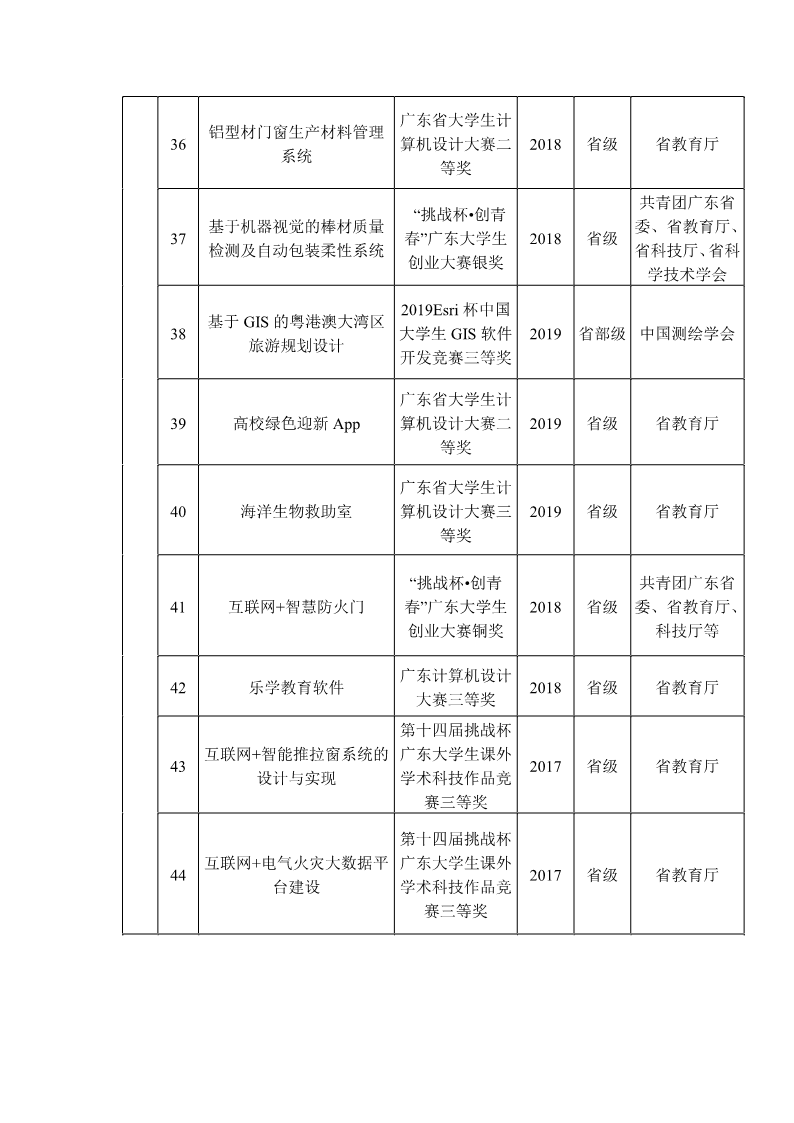 我院近3年部分获省部级及以上奖励和支持情况_7.png