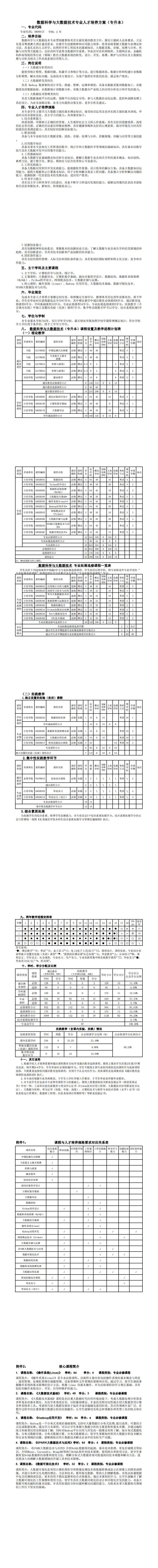 2022版-专升本-数据科学与大数据技术-人才培养方案_00.png