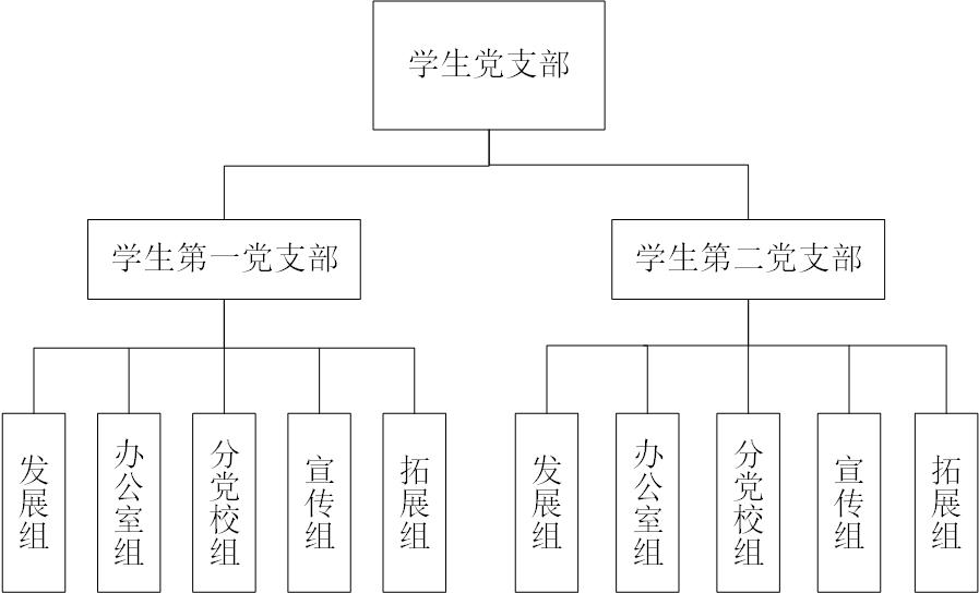 学生党支部组织框架.jpg